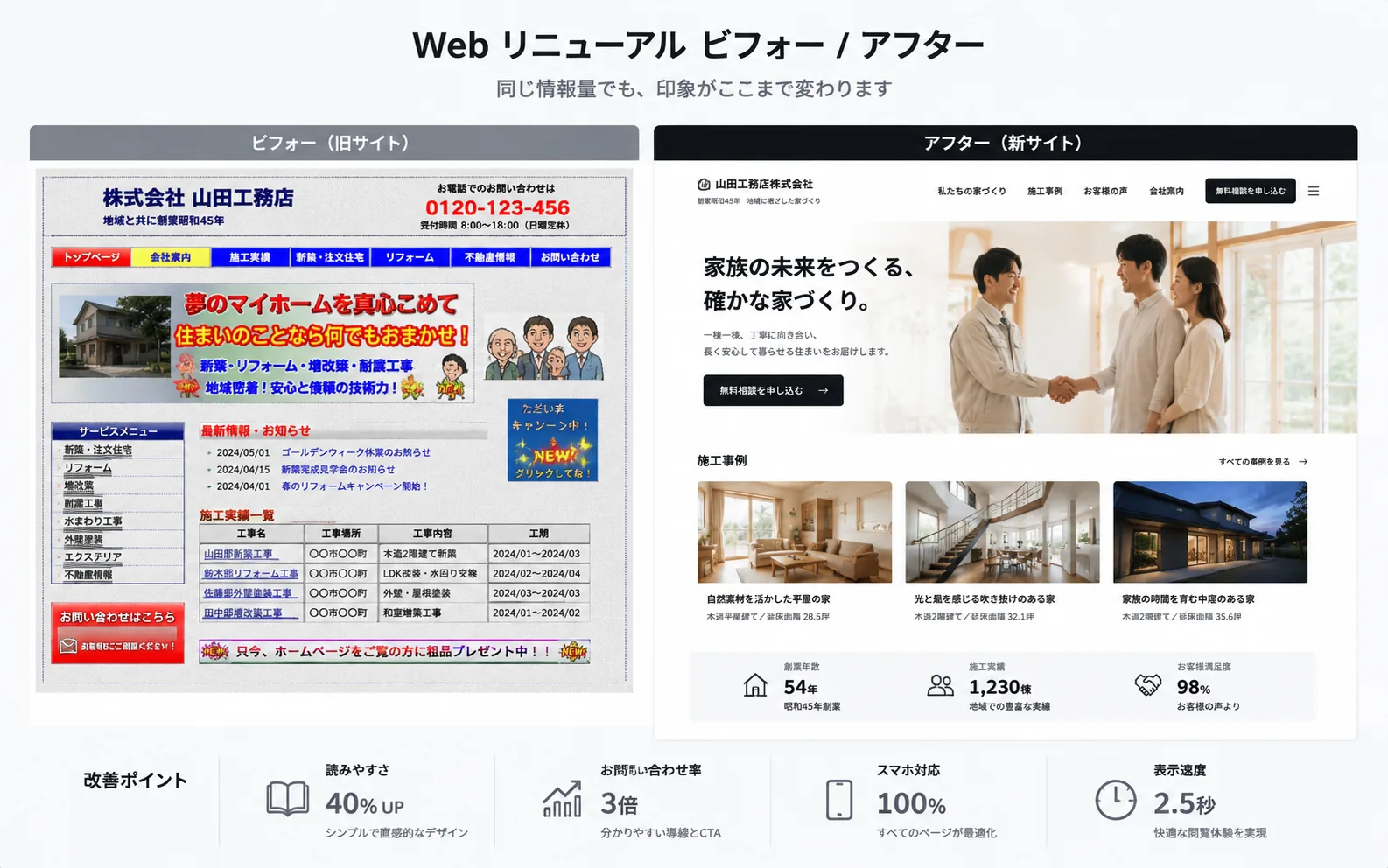 架空の工務店サイトを実績として制作